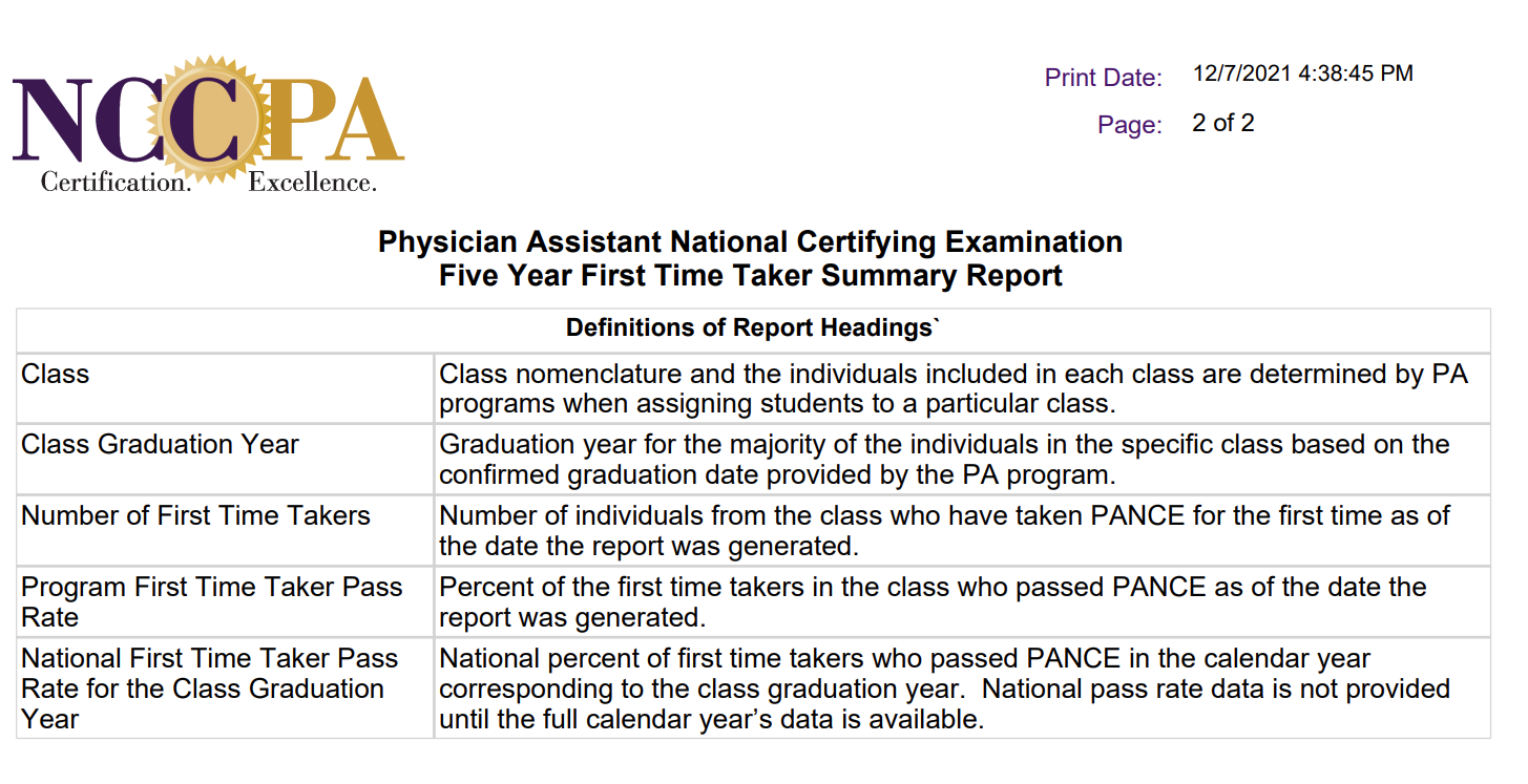 Stony Brook Physician Assistant Program PANCE Performance School of